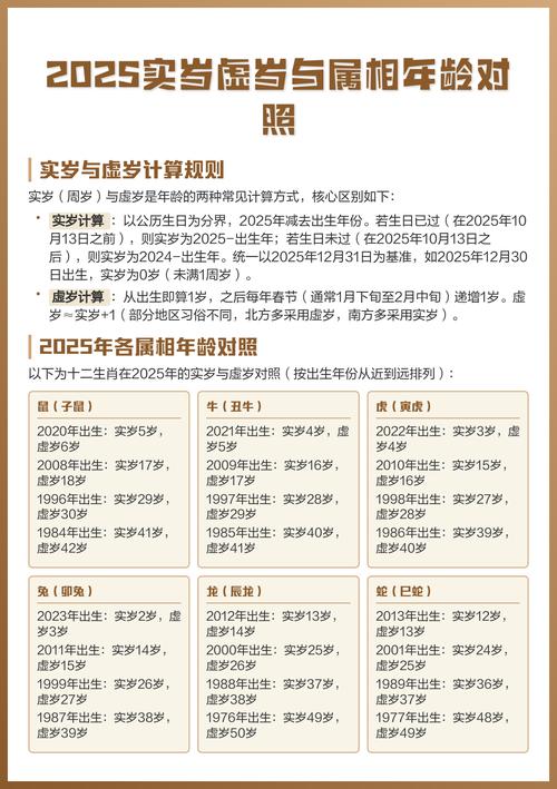 今年虚岁23是什么命，36岁过坎是指虚岁还是实岁？