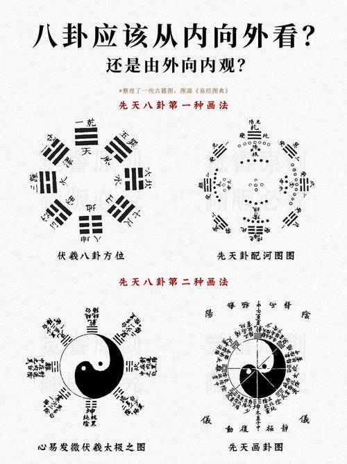 古代人是否普遍用八卦来预测风水布局？