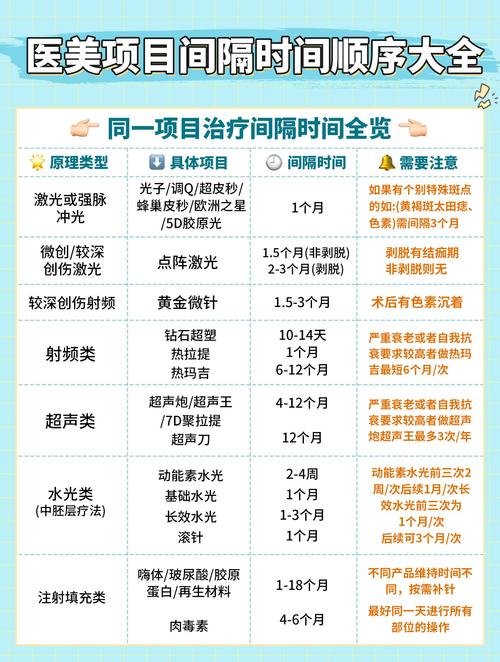 2026年5月9日治疗的蕞佳时间是什么时候？