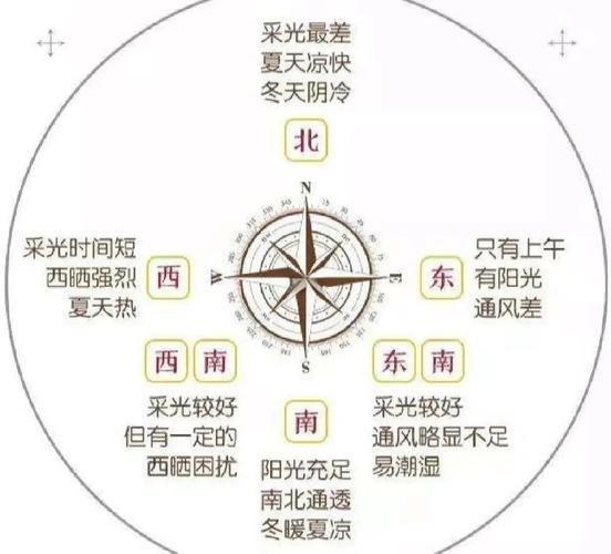 看风水时，使用指南针真的能准确判断方位吗？