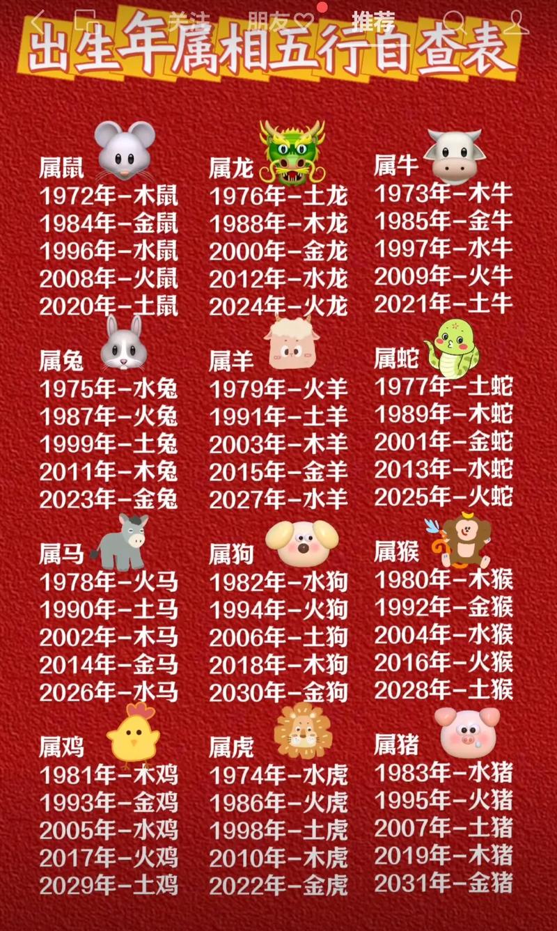 1981年属什么命？1981年叫什么年？