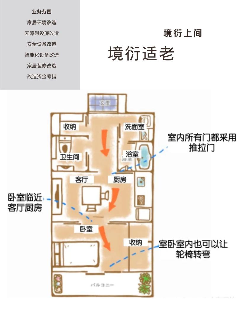 送人轮椅会影响家居风水布局吗？