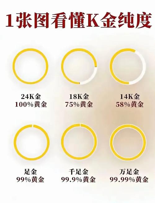 金命配哪种分金最吉祥？金命种类繁多，哪一种最适合改命？