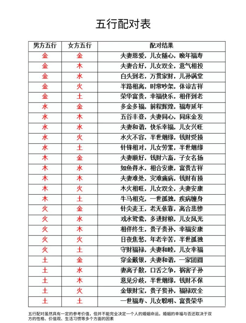 土命与什么命最匹配，水命和土命婚姻是否相配？