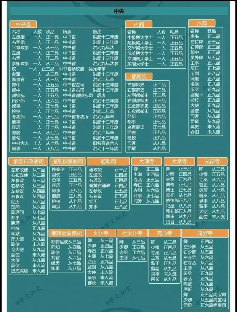 明朝时期的好官都拥有什么特殊的命运？