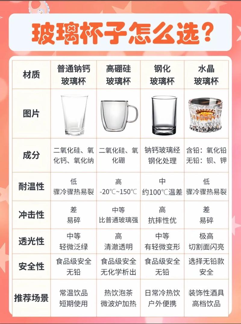 哪种材质的杯子喝水最有利于健康养生？