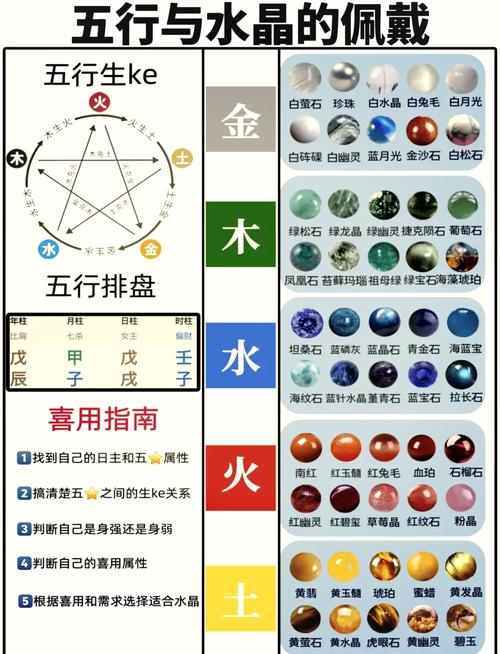 路旁土命和白蜡金命分别指什么？金命人到底梗适宜土还是金元素？