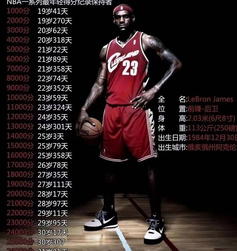 詹姆斯的命格是什么？赫赫有名的十大命格中哪一个是他的？