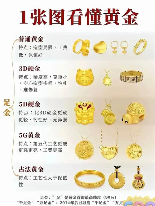 金命配哪种分金最吉祥？金命种类繁多，哪一种最适合改命？