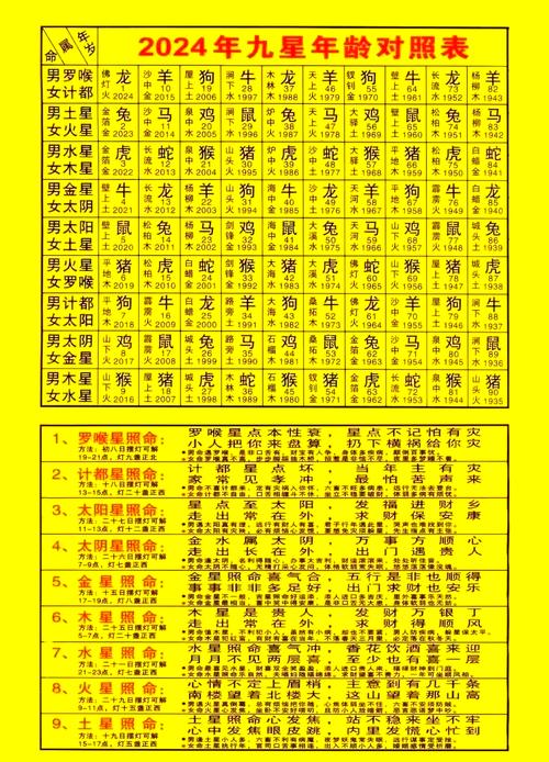 命理中星运属于哪种命格？起大运是什么意思？