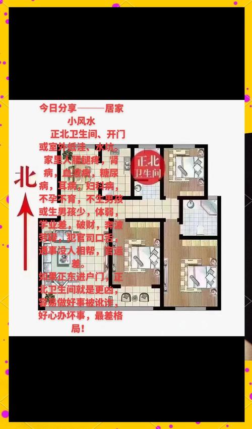 房子风水对居住环境真的有显著影响吗？