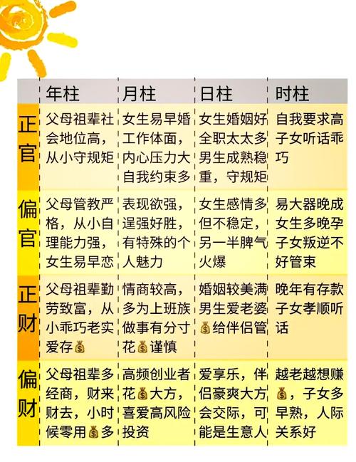 女命八字用神是什么命，女命十神分别代表什么含义？