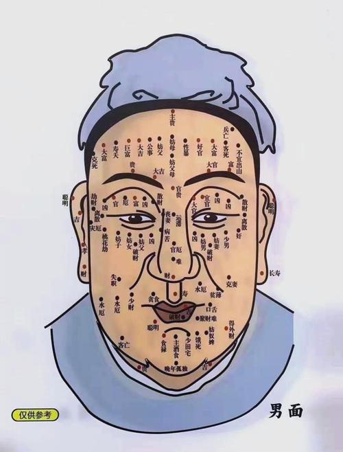脑袋右侧长痣的人命运如何？代表什么含义？