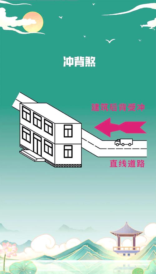 楼后高速路对住宅风水有影响吗？