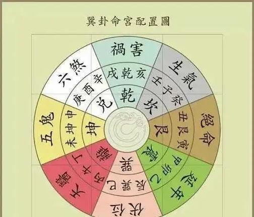 屋上土命与哪种命相配最吉利？