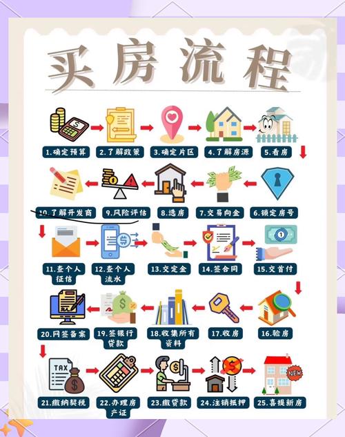 房产过户时是否需要考虑风水因素？