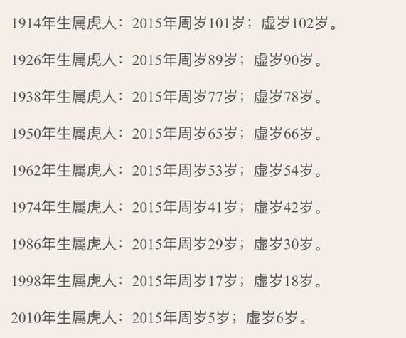 1944年属虎的人1943年属什么命？