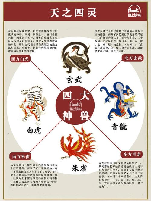 风水是否将动物和植物作为重要元素进行考量？