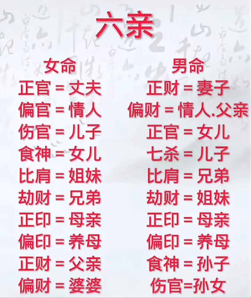 女命八字中哪一柱代表祖母？如何女命六亲关系？