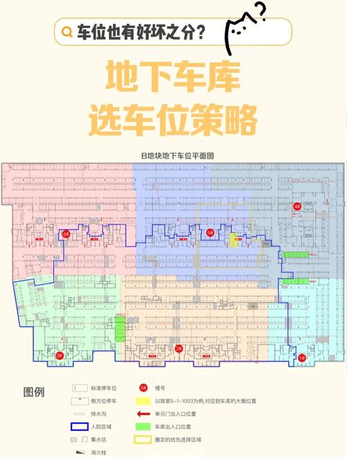 车库在风水上是否计入楼层层数？
