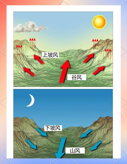 天气风水和地气风水有什么区别？