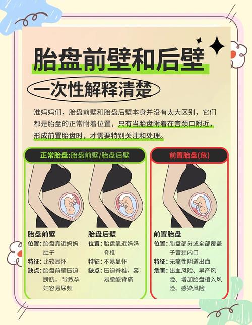 胎盘风水放置有何特别讲究？