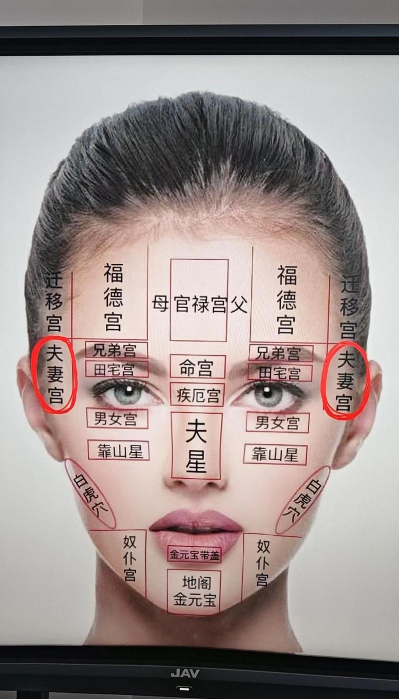 婚姻中的哪些因素会通过风水影响面相？