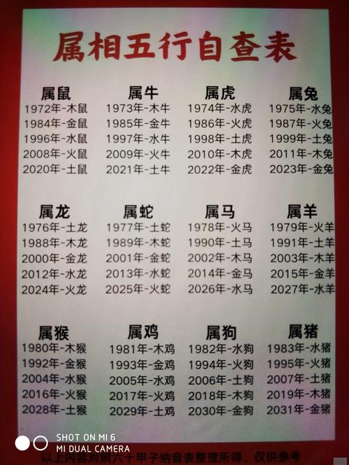 1968年大驿土命与哪种命相合财运旺？缺什么可依改运？