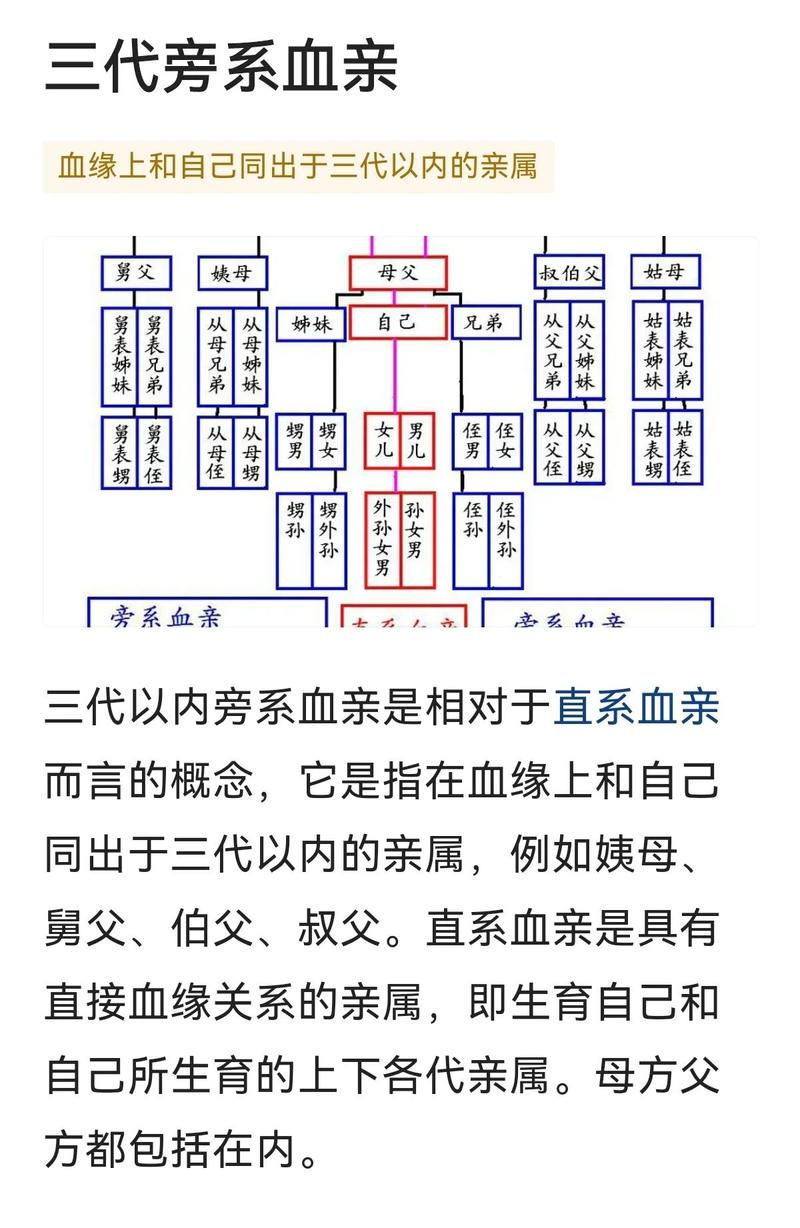 生命和血脉叫什么命？血脉相连的人如何称呼？