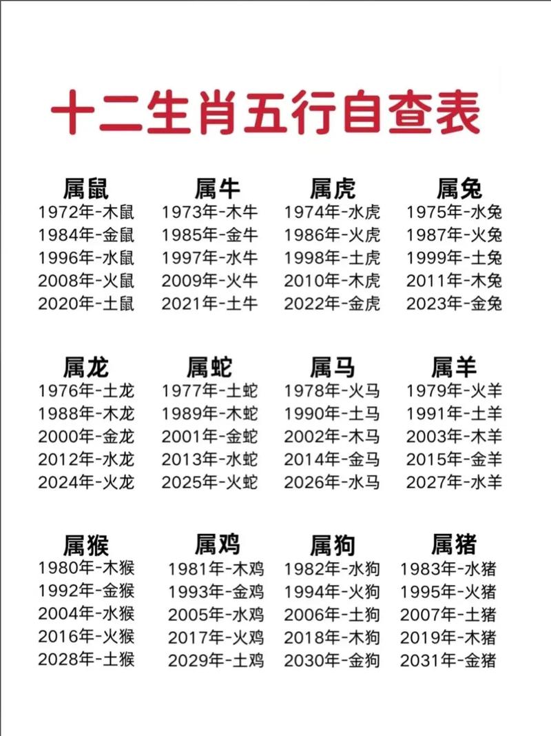 12生肖中，男性哪个属相命最好，命运最为亨通？