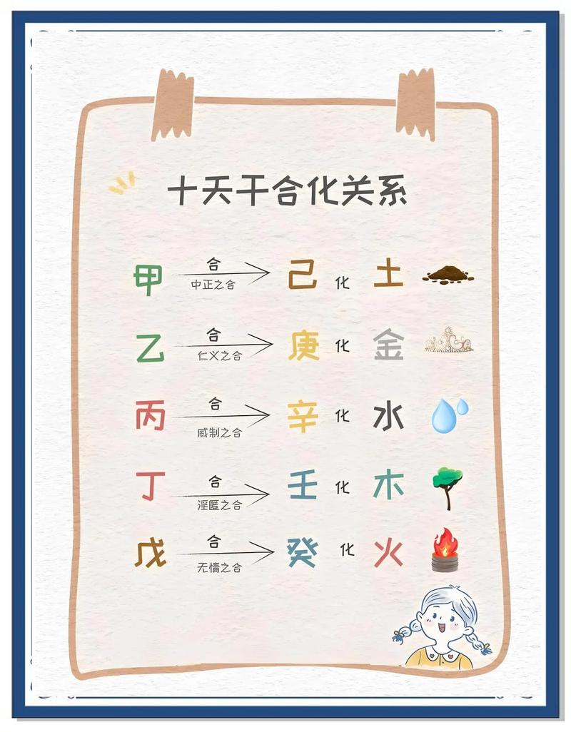 己巳癸酉甲申甲戌命，甲庚冲丙庚克甲已合化土，这是什么命理现象？