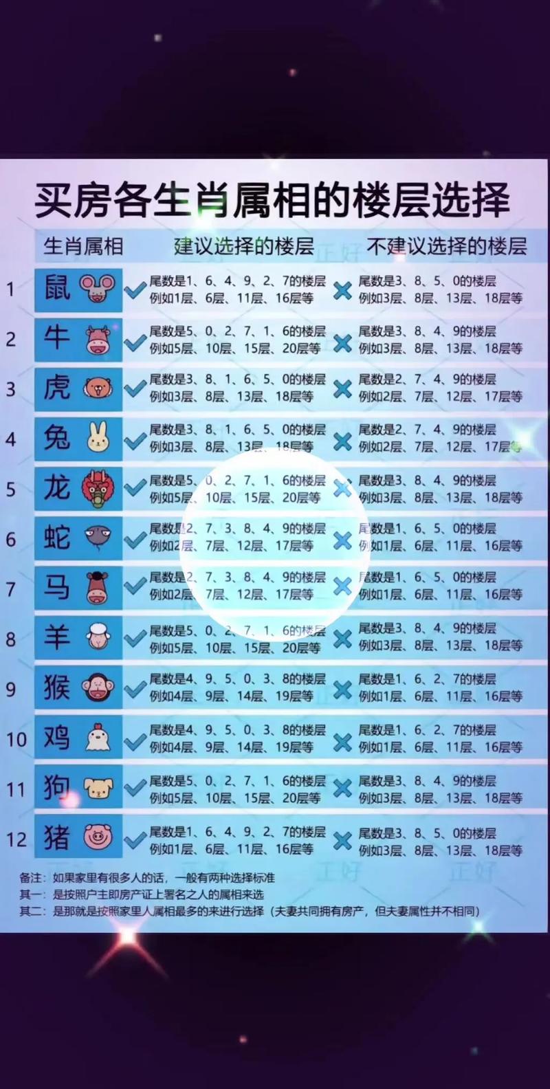 三十八属猪的人命运如何？83年出生属猪的人住房最佳楼层是几层？