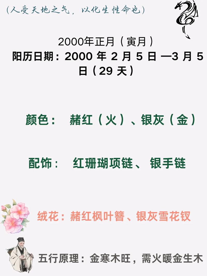 属龙白蜡金命男孩命里缺什么如何一生？