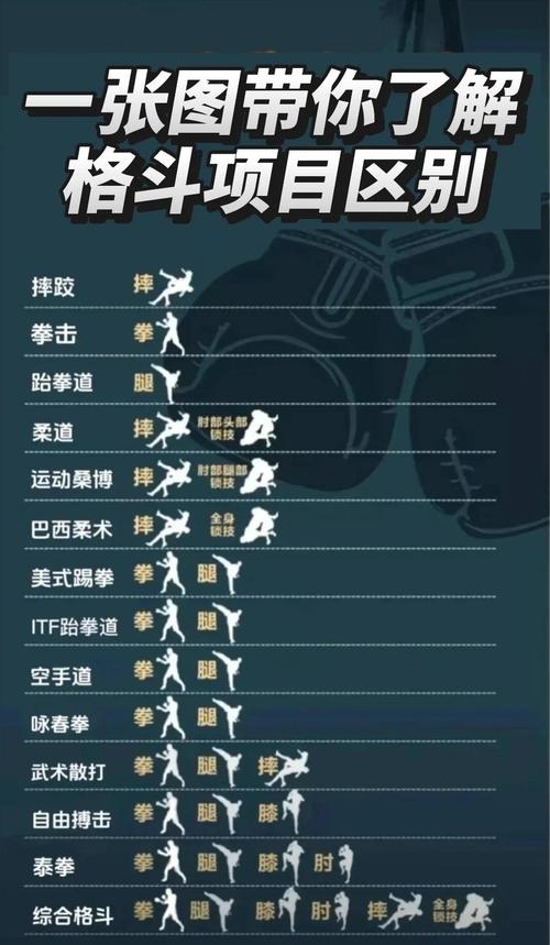 为什么没搏命天赋的人会被判定为搏命，如何判断一个人是否有格斗天赋？