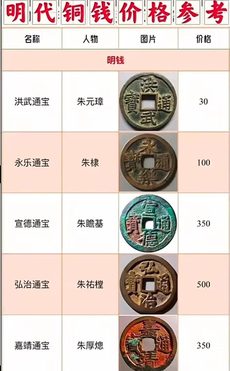 古钱币的风水作用是否普遍存在于所有古钱之中？