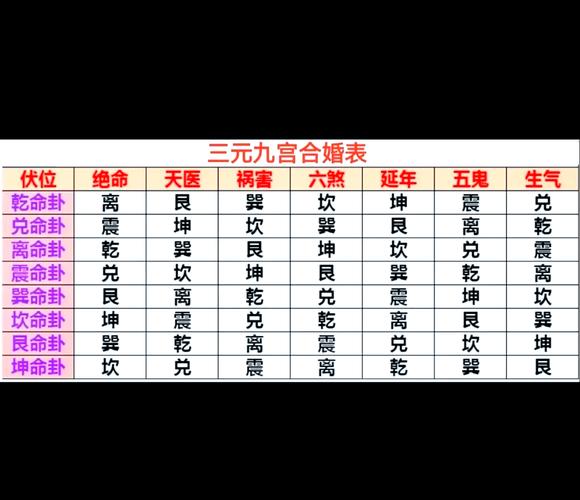 正宫格男命配什么女命最匹配？正官格男命婚姻特点有哪些？