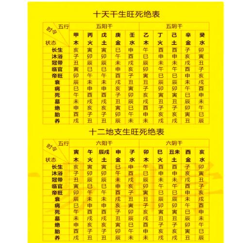天干地支余数为零的女命究竟是什么命？