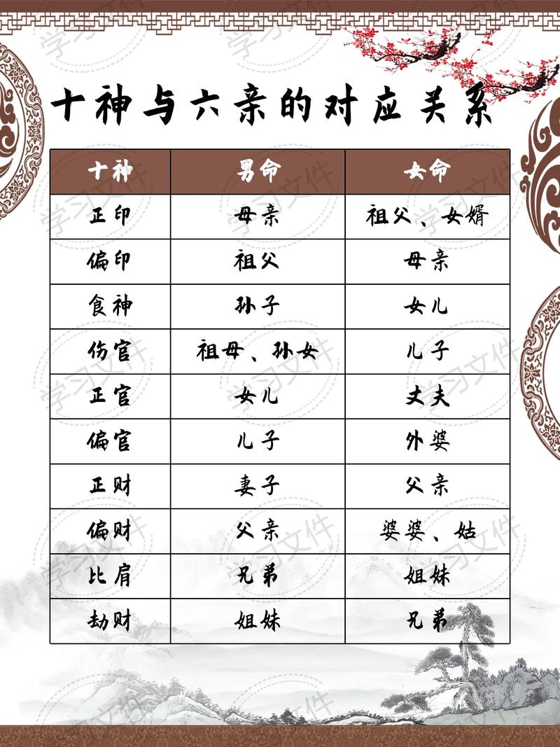 命理中印代表什么，男命食神象征哪些六亲关系？