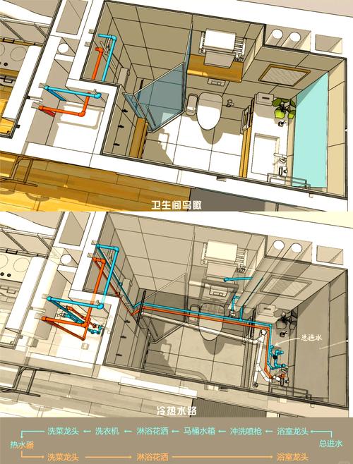 装修时改动套房内部水路布局，会对家中的风水产生怎样的影响呢？