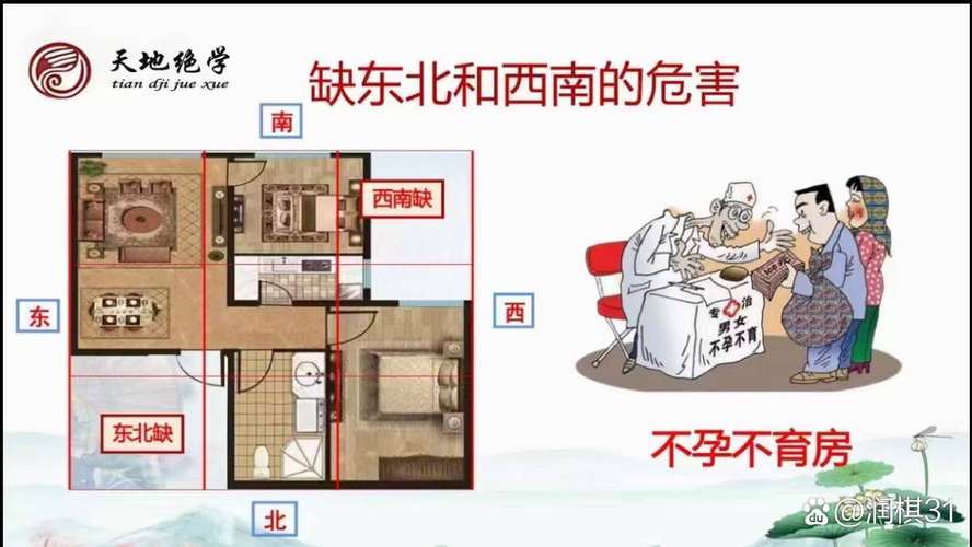 夫妻风水布局为何会导致不孕不育问题出现？