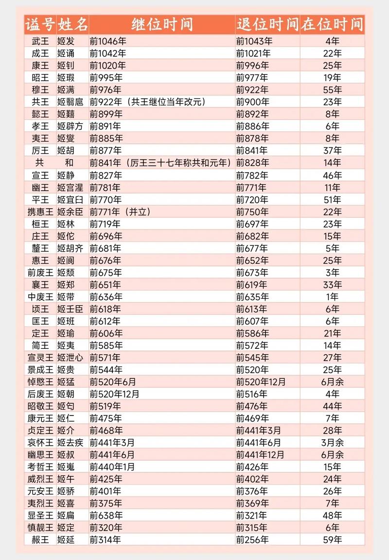 天子命的天子命指的是什么？‘天子’这个称呼是在哪个时期开始出现的？