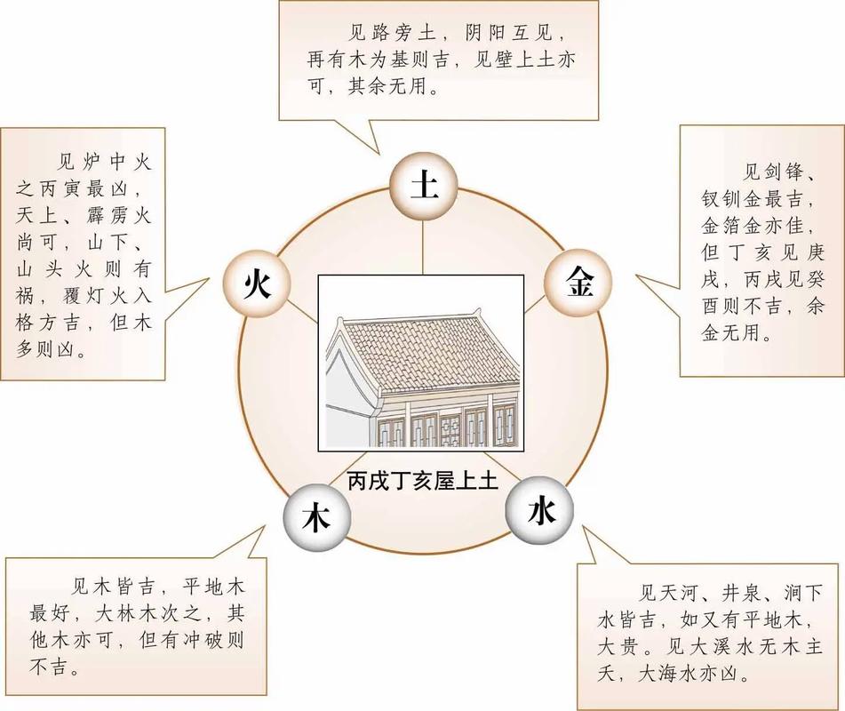 屋上土命配和什么命最配？