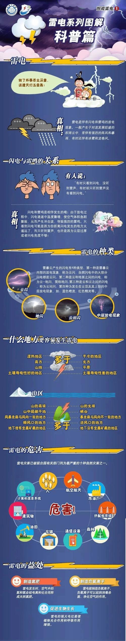 打雷时能否通过风水现象观察到雷电的轨迹？