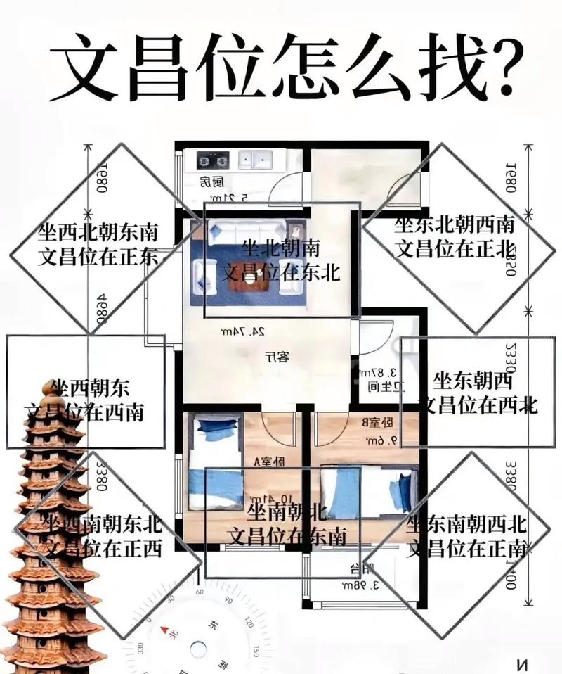房子风水如何调整才能有利于孩子考学位？
