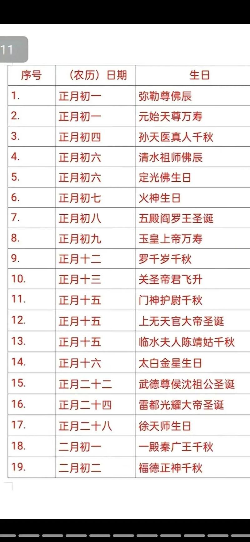 正月二十八日是哪一天出生的人的命？正月是阴历还是阳历？