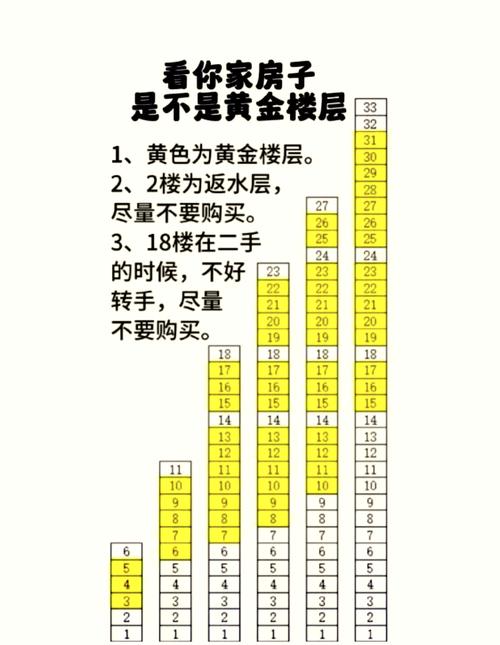 1987年属兔的人买房适合买几层？