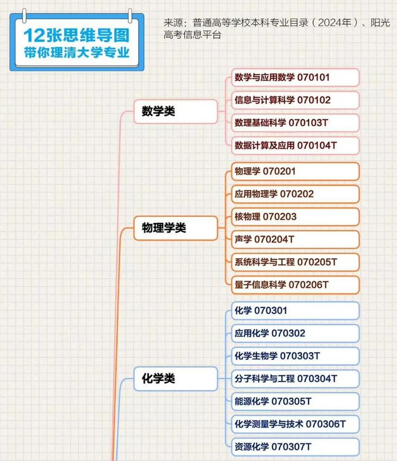 哪个大学开设的命理学专业最适合初学者学习？