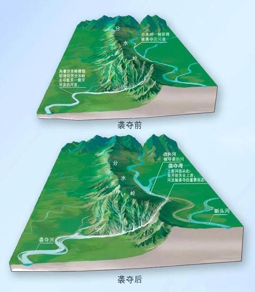 大山大河真的能改变地理风水吗？