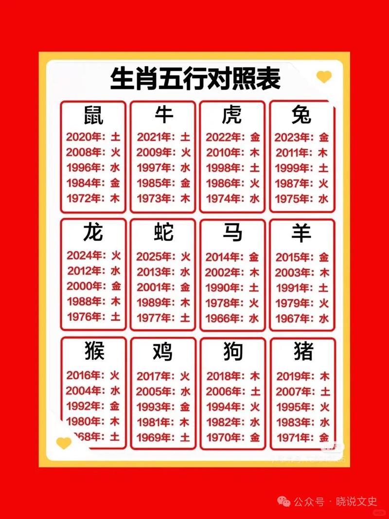 玉堂照命和玉堂命分别对应哪个生肖，它们的意思是什么？