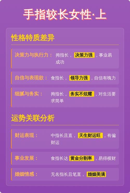 手指长度能预示性格吗？